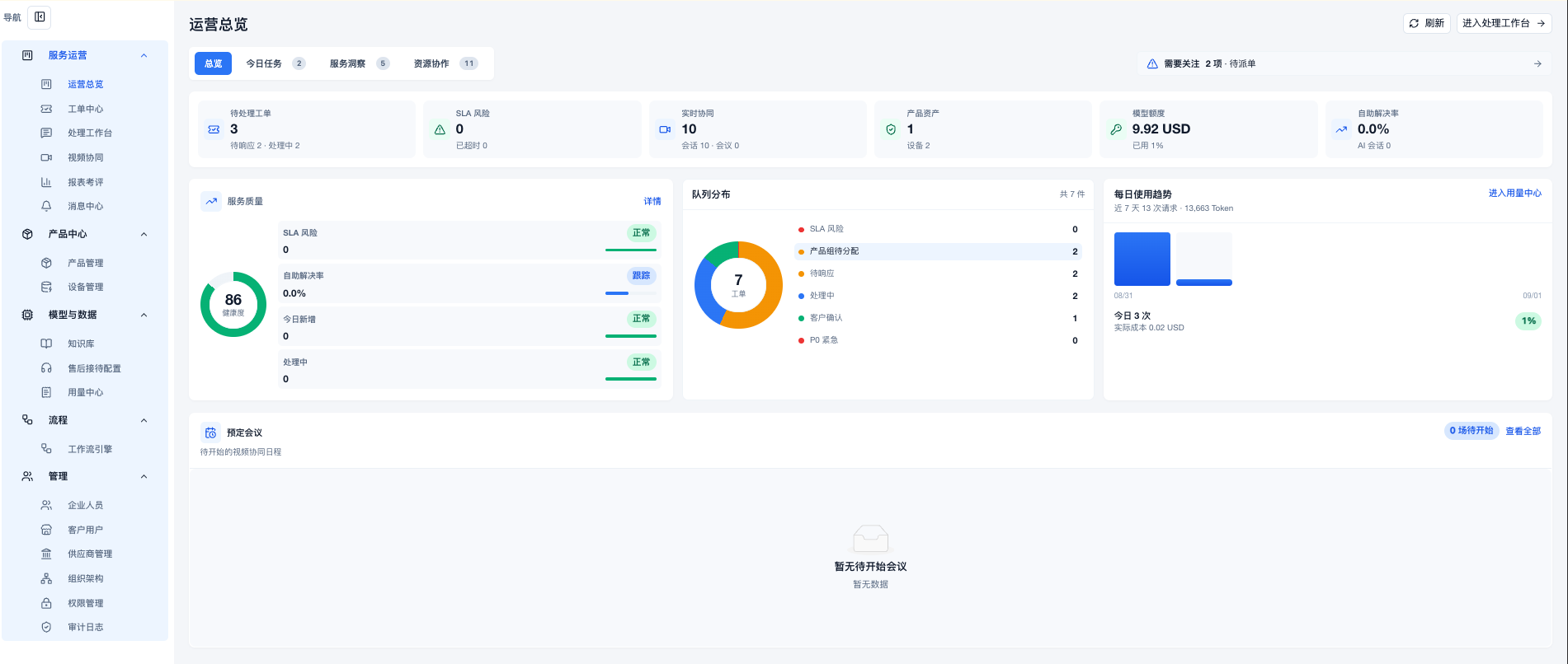 RemoteHelpDesk 实际服务运营总览